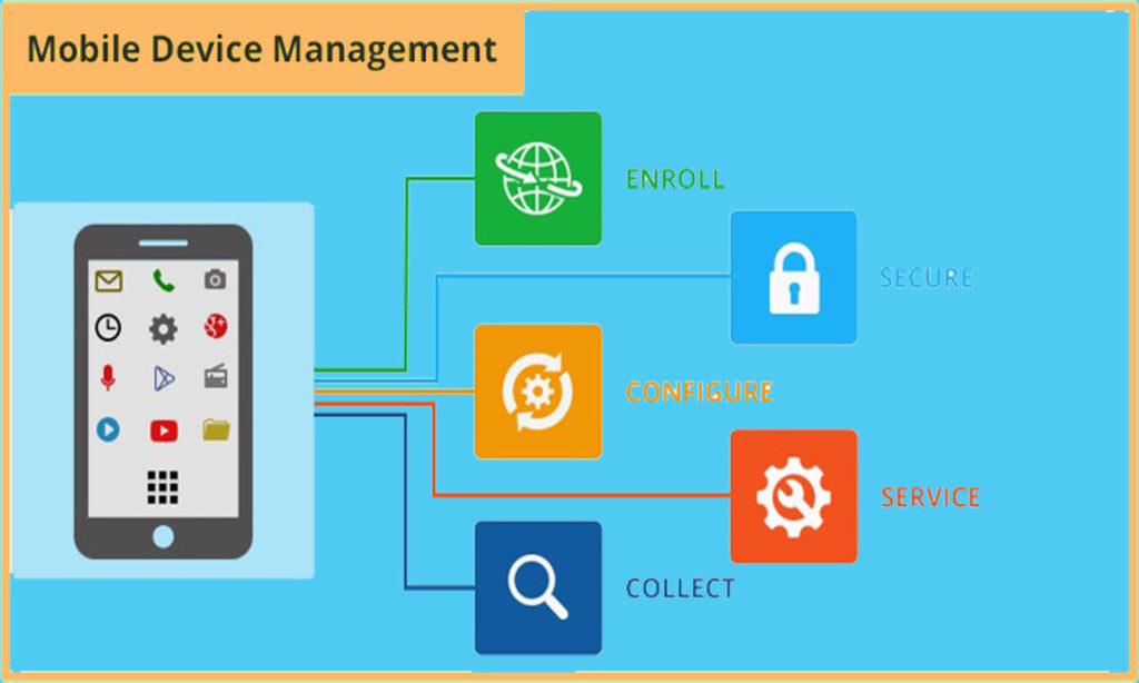 Which type of software enables centralized administration of mobile devices