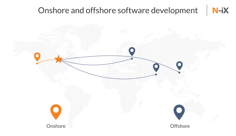 Software onshore offshore development vs better which outsourcing company blog team
