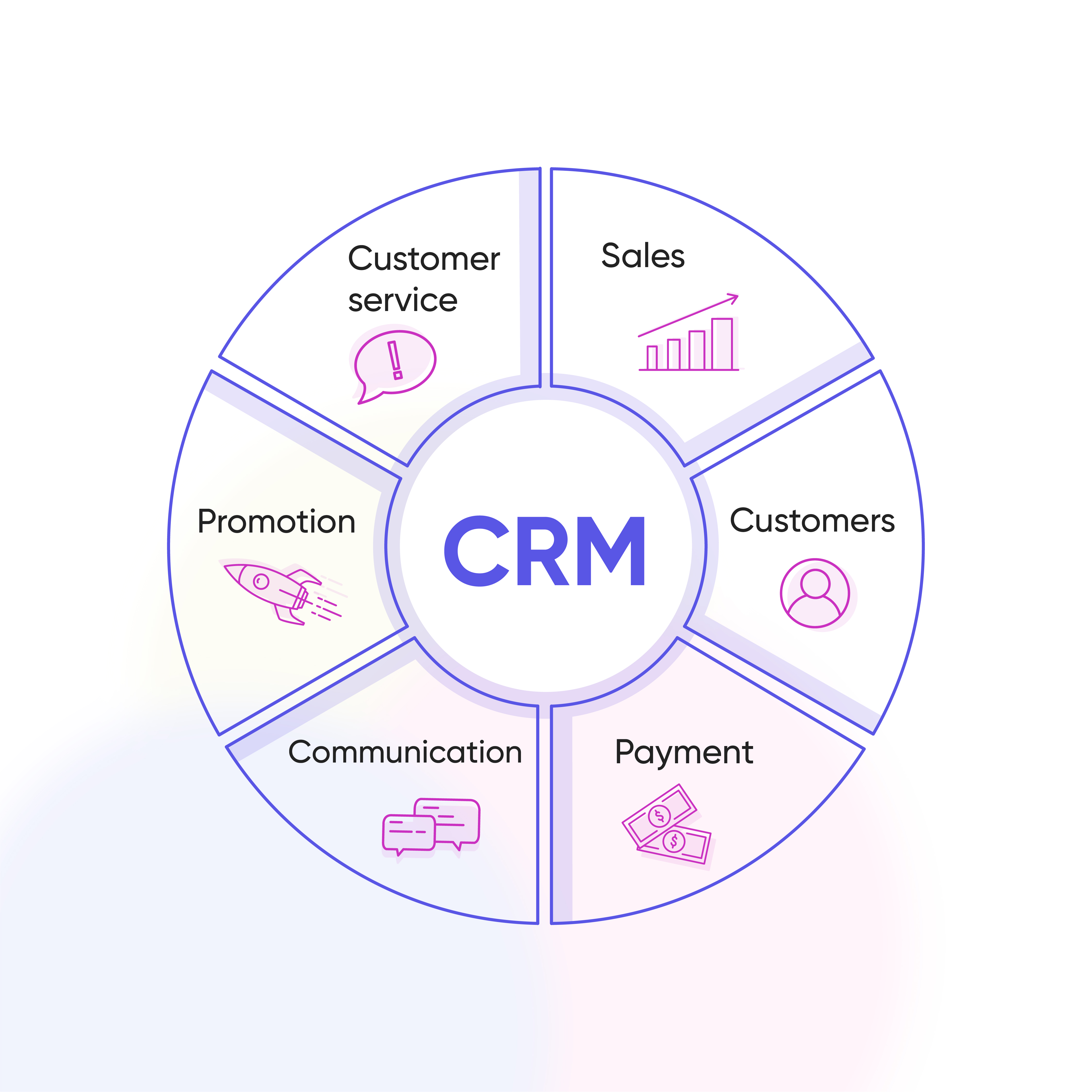 Best crm system for small business