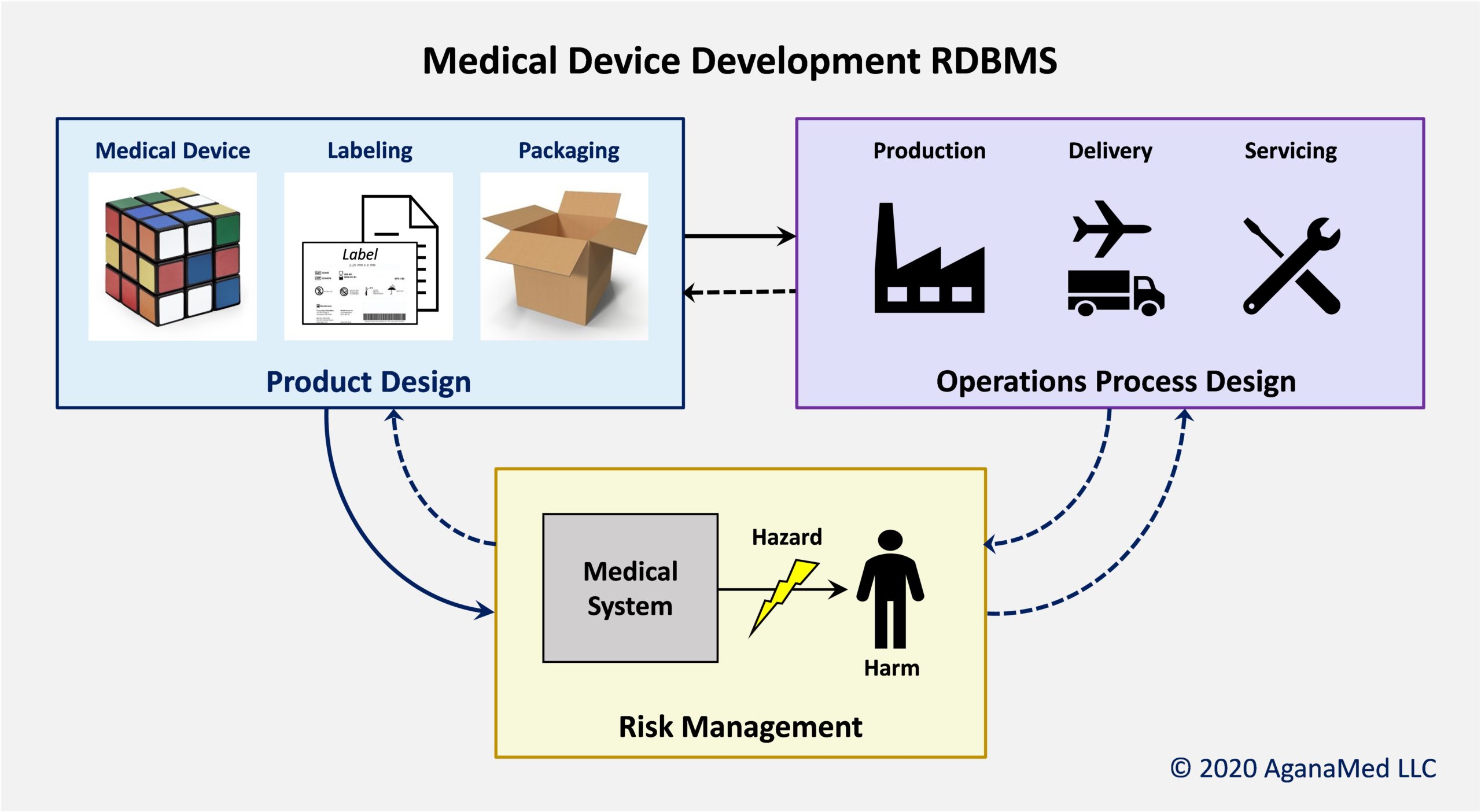 Enabling software