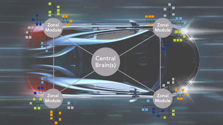 How Zonal E/E Architectures with Ethernet Are Enabling Software-Defined ...