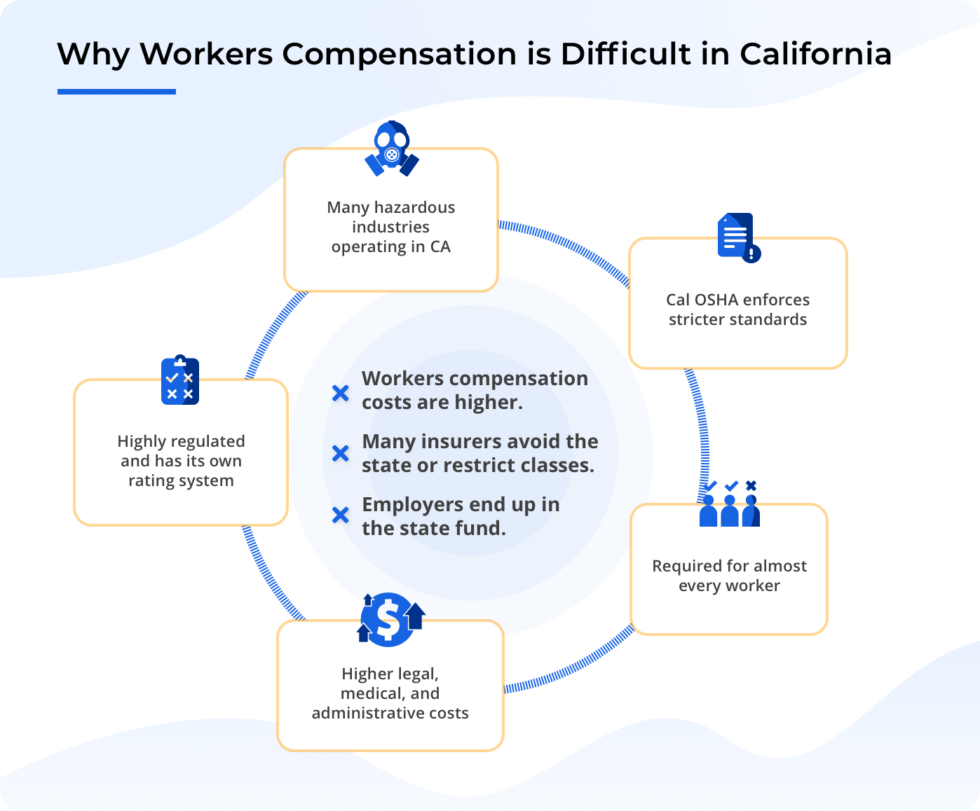 Workers compensation laws