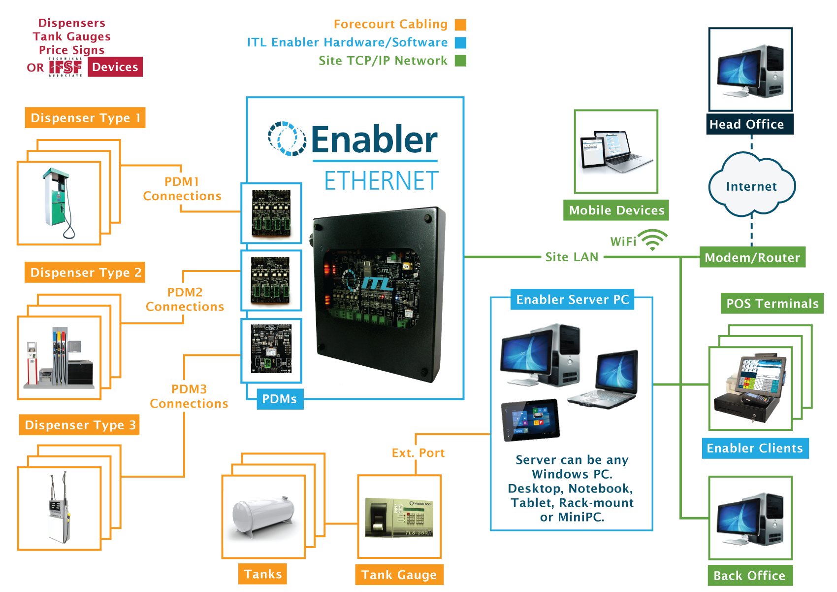 Enabled software