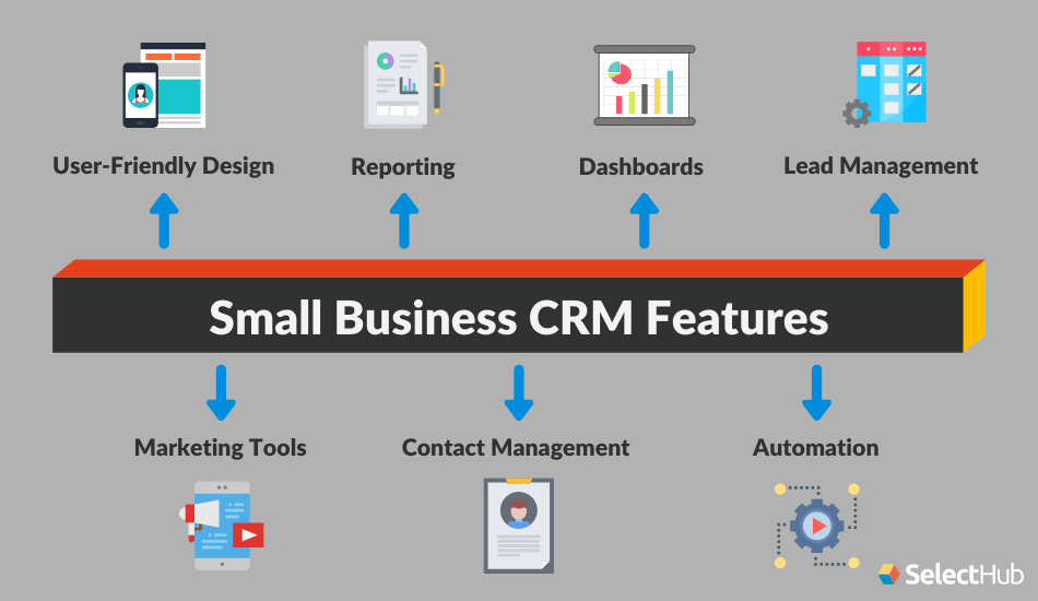 Crm features