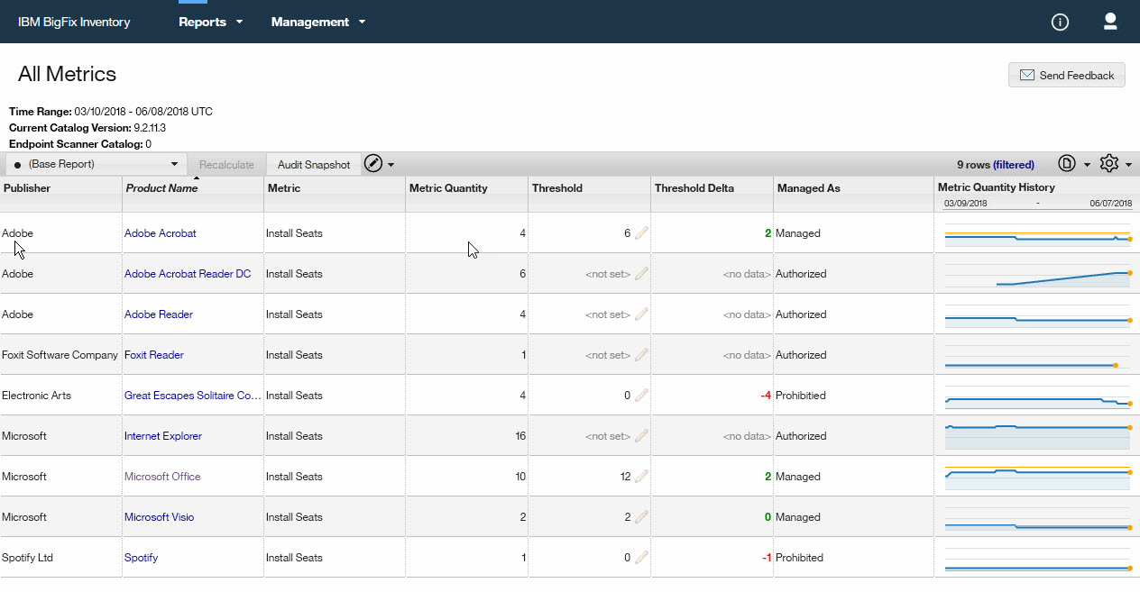 Whitelist software