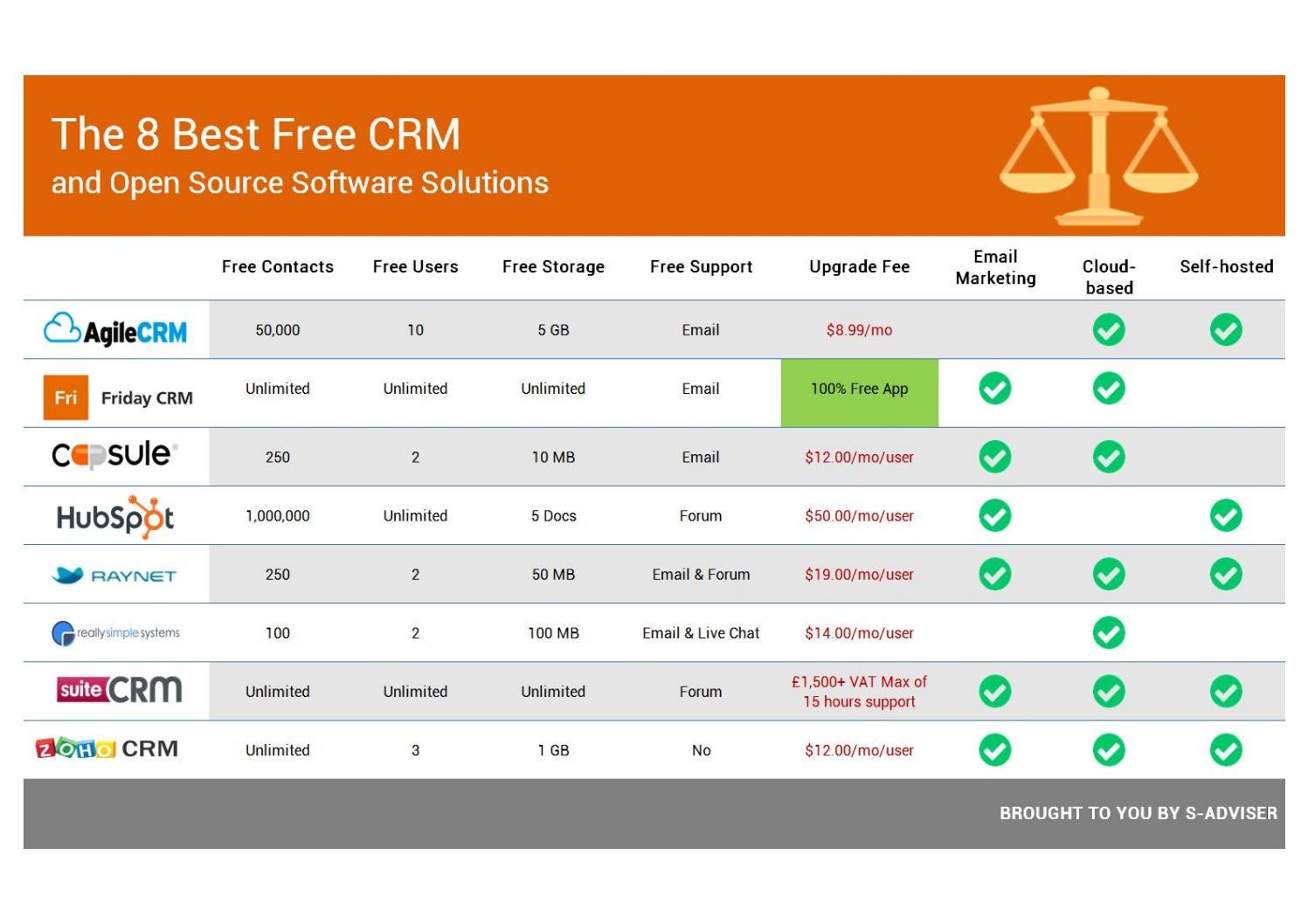 Crm software