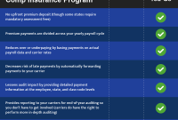 Workers compensation insurance california requirements