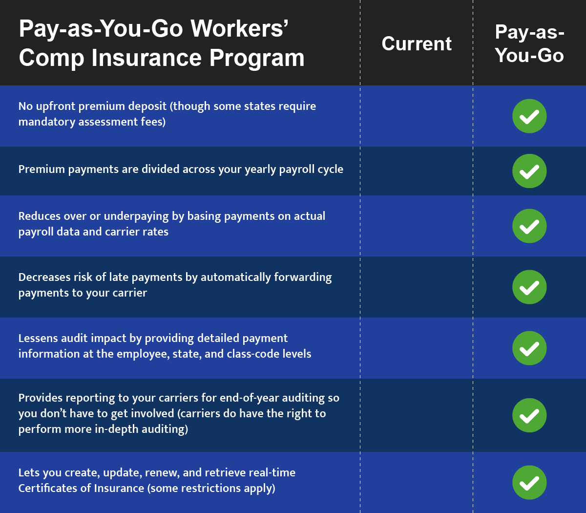Workers compensation insurance california requirements